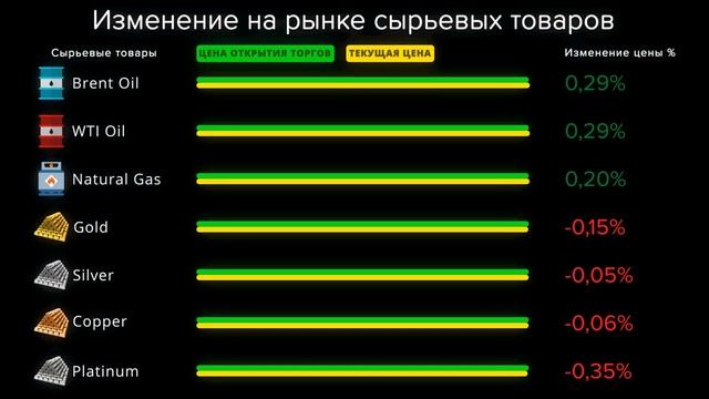 Cauvo Capital. Новости мировой экономики 05.12