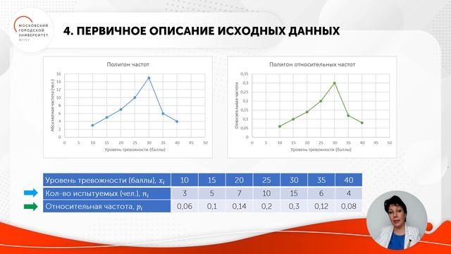 Элементы математической статистики Математические методы обработки