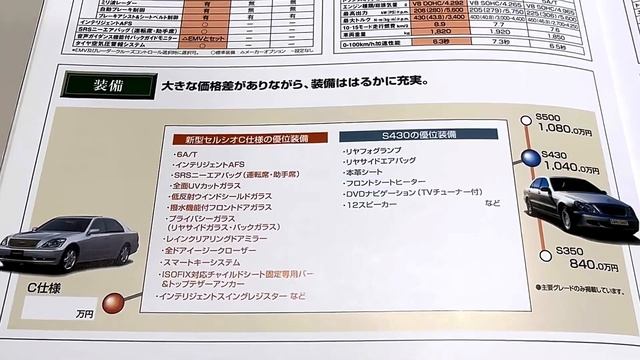 【セルシオ30後期】進化の歴史を読み解く㊙️販促マニュアルを公開‼️初代から最終3代まで何が進化した⁉️ライバル車比較 TOYOTA CELSIOR