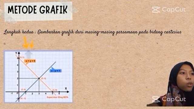 Penyelesaian SPLDV secara analitik dan wolfram