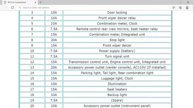 2015 Subaru XV Crosstrek Fuse Box Info | Fuses | Location | Diagrams | Layout