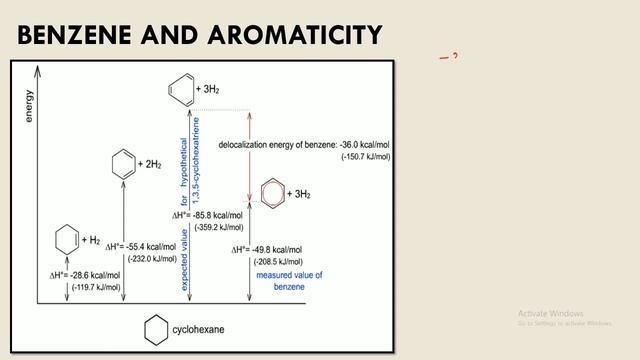 Aromaticity 1 : Introduction and Aromatic nature of benzene