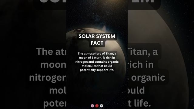 Atmosphere of Titan | #solarsystem #astronomy #planets #space #saturn