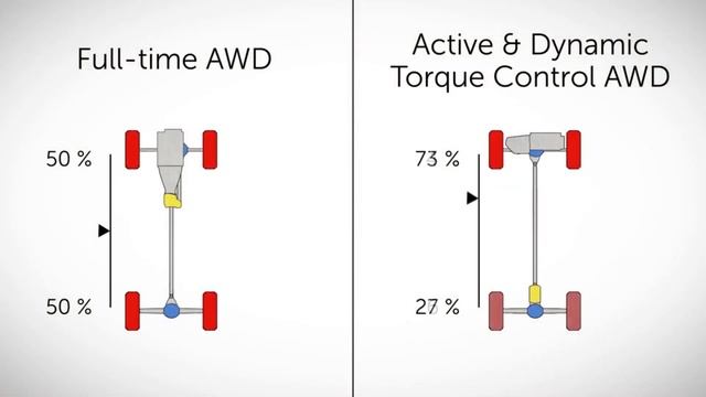 Toyota FINALLY adds AWD to the 2021 Camry and Avalon!!