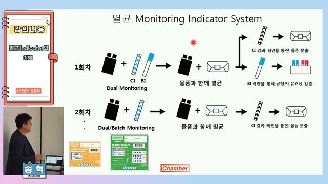 멸균 이론 제7강 - 멸균 인디케이터의 이해 / (주)챔버 송혁 대표