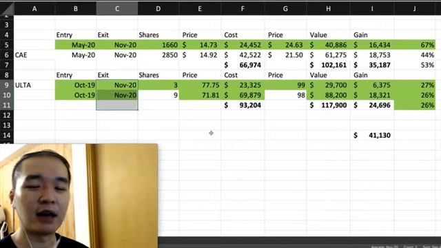 How I made $42,930 from two stocks (ULTA 26% & CAE 67%)