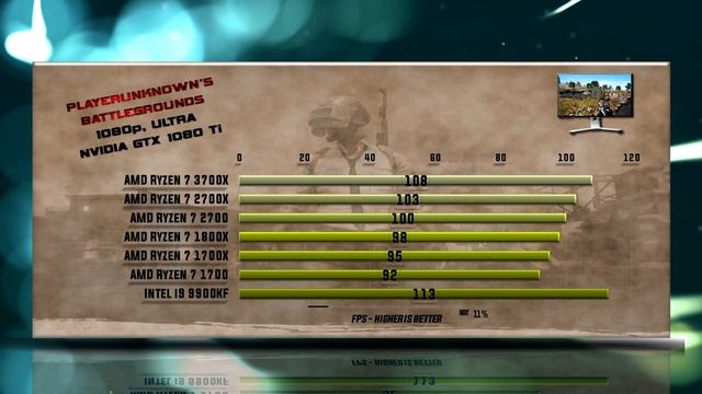 Ryzen 7 3700X vs 2700X vs 2700 vs 1800X vs 1700X vs 1700 vs 9900KF