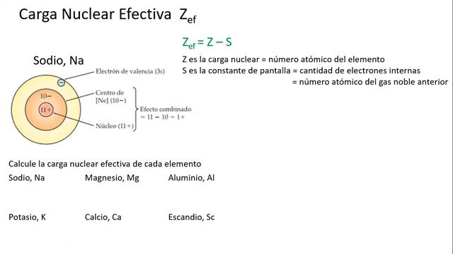 8.1 Propiedades periódicas carga nuclear efectiva