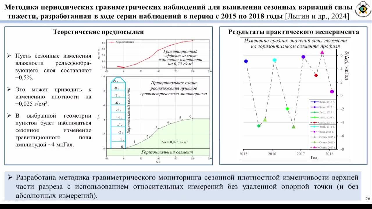 Защита докторской диссертации: Лыгин И. В.