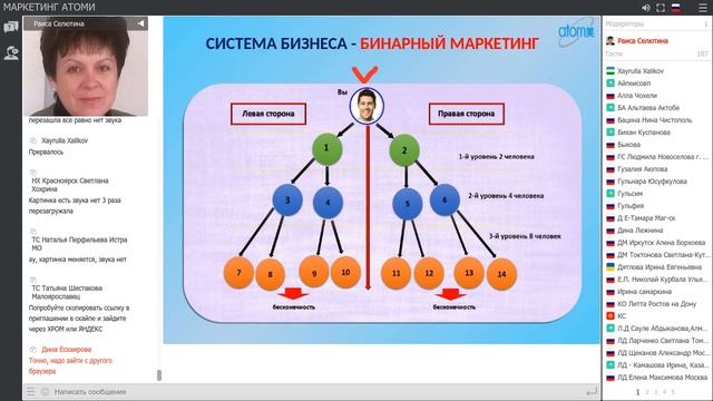 Интернет магазин АТОМИ,как готовая модель бизнеса