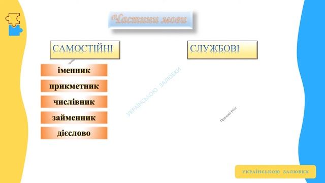 Частини мови 5 клас