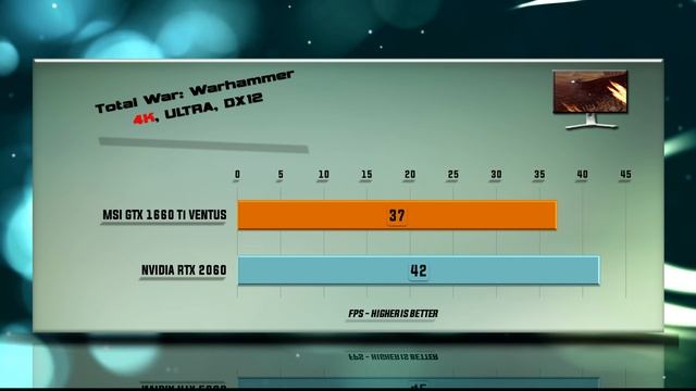 MSI GTX 1660 Ti Ventus vs RTX 2060 Benchmarks | 59 tests