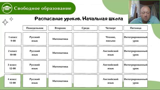 12 фактов о курсах