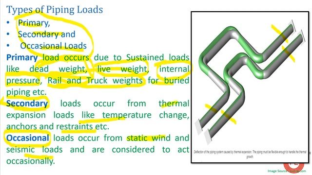 Piping Stresses| Pipe Stress Analysis| Steam Pipe Analysis| Piping Stress Engineer Jobs