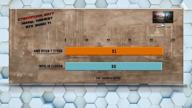 7700X vs 11900K Benchmarks | 15 Tests - Tested 15 Games and Applications