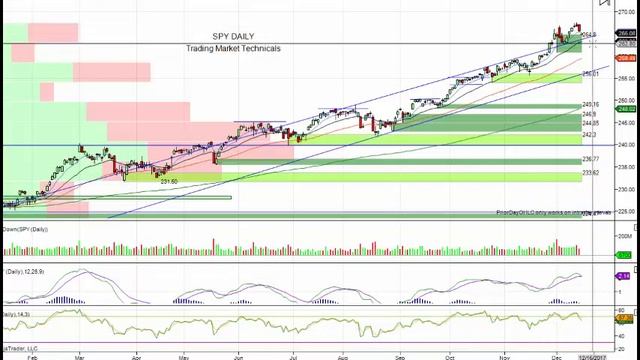 Traders Edge Report 12 15 2017