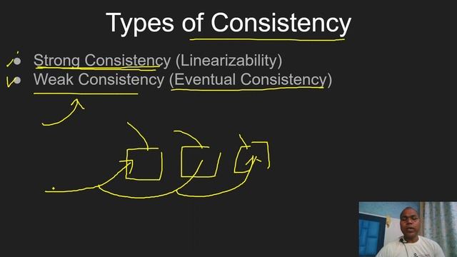System Design 20 Consistency - Techniques, Strong Consistency Weak Consistency, Eventual Consistenc