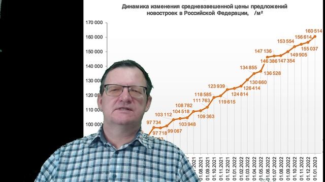 Время достойных новстей 06 12 2024