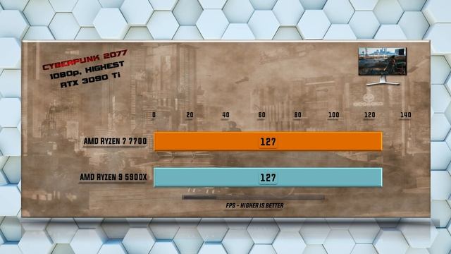 Ryzen 7 7700 vs 5900X: Performance Showdown