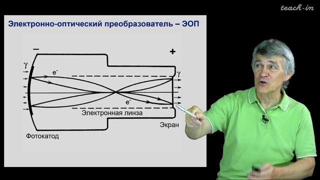 Приёмники излучения. Влияние атмосферы и анализ излучения. Сурдин В.Г. Урок 5.