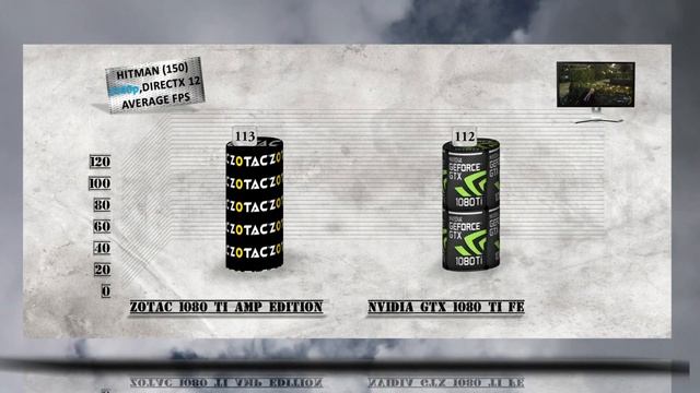 ZOTAC GTX 1080 Ti AMP vs GTX 1080 Ti FE Founders Edition BENCHMARK REVIEW – 1080p / 1440p / 4K