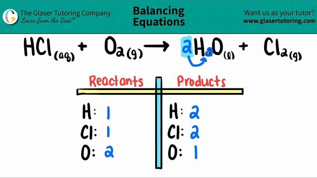 How to balance HCl(aq) + O2(g) → H2O(l) + Cl2(g)