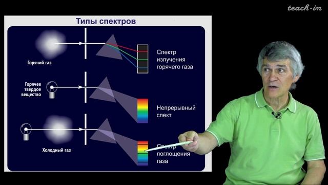 Оптические приборы. Сурдин В.Г. Урок 3.