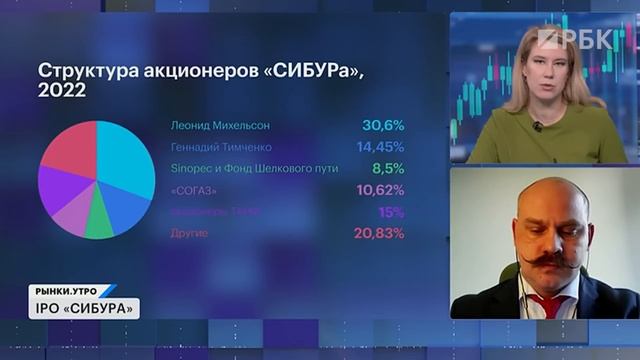 Сибур проведёт IPO. Финансовые показатели, долг, риски, оценка компании. Что происходит с инфляцией?