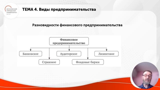 Технологическое предпринимательство Виды предпринимательства