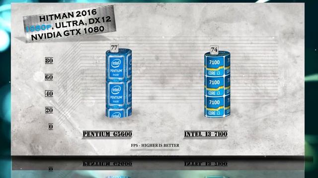 G5600 vs i3 7100 - BENCHMARKS / GAMING TESTS REVIEW AND COMPARISON / Coffee Lake vs Kaby Lake