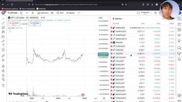 Биткоин 103.000$. Что происходит с рынок и куда сейчас вкладывать деньги, чтобы заработать?