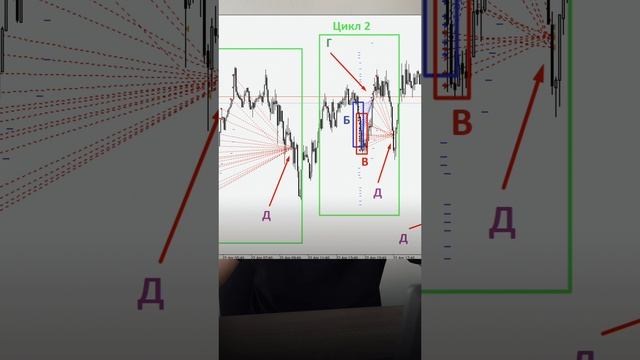 Пиши + в комментарии и забирай робот Scalper_AvtomatFX бесплатно в рамках марафона 👇