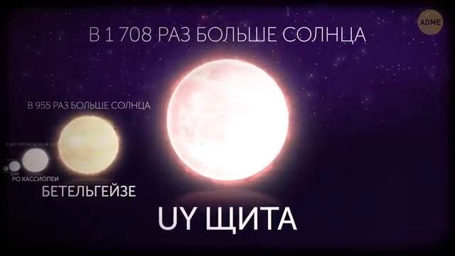 МИФЫ и ФАКТЫ | Сравнение ПЛАНЕТ, ЗВЁЗД и ГАЛАКТИК