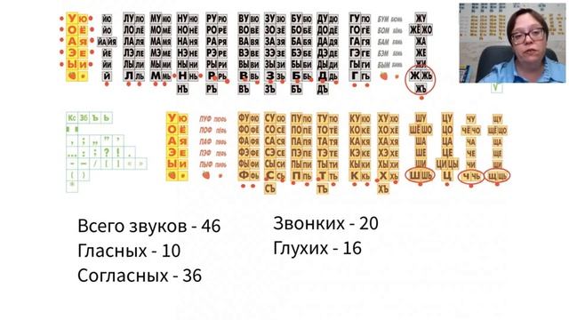 В каких условиях зарождалась методика Николая Зайцева