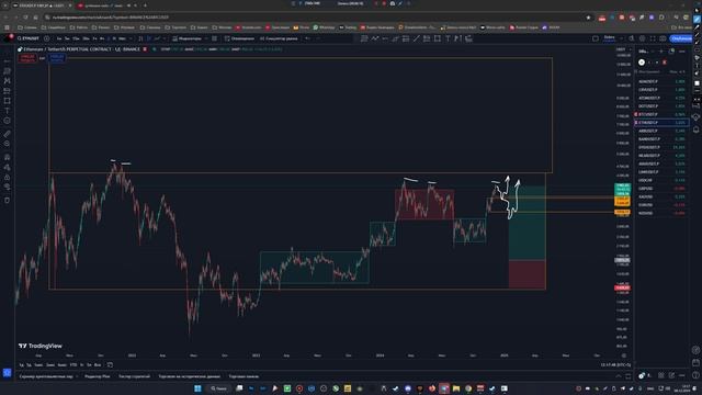 Обвал обсуждался и был довольно очевидный, обзор рынка крипты