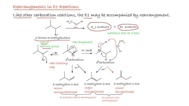 Lecture 26 Organic Chemistry I