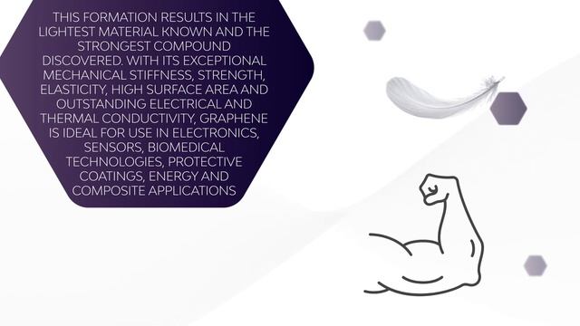 Graphene | Properties, Applications And Available Forms | Material Spotlight