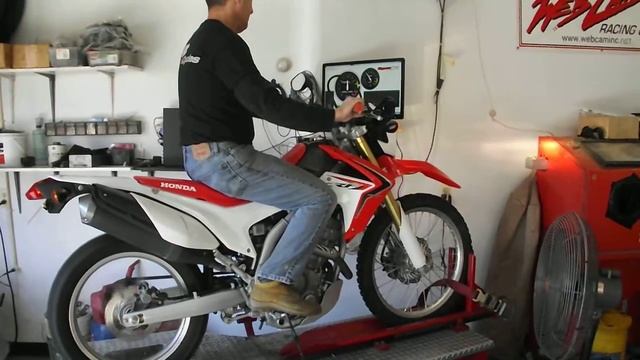 Dyno testing stock Honda CRF 250L     Pro Cycles LLC
