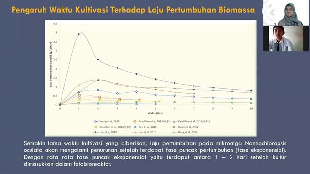 Semhas Skripsi 20/21_Studi Optimasi Produksi Biomassa Nannochloropsis oculata_Ahmad K N_Annisa F F