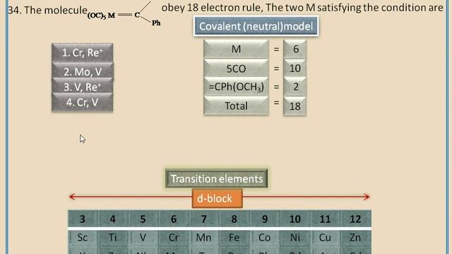 Coordination chemistry-18 electron rule-csir ugc chemistry solution