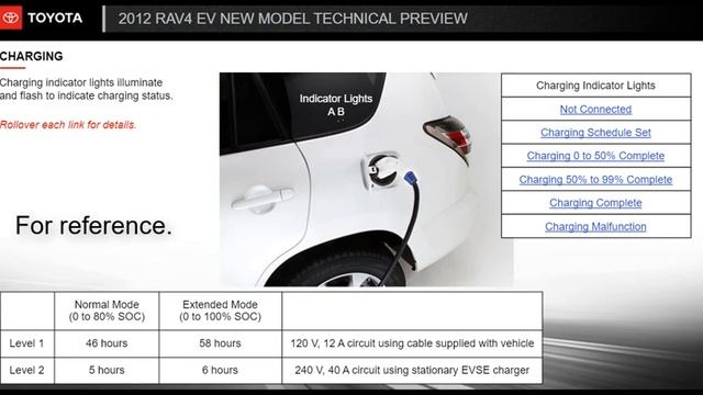 RAV4EV. Fragment of HV battery charge