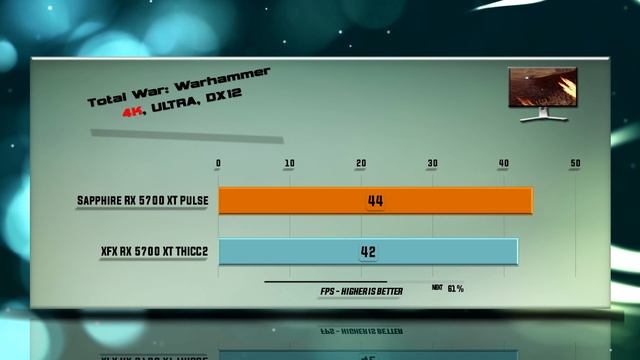 SAPPHIRE RX 5700 XT Pulse vs XFX 5700 XT THICC2 Benchmarks | 59 test