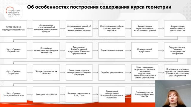 Методика обучения и воспитания математика Частная методика Введение