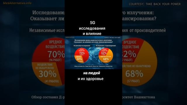 Влияние на людей сетей 5 поколения вас мягко говоря удивит