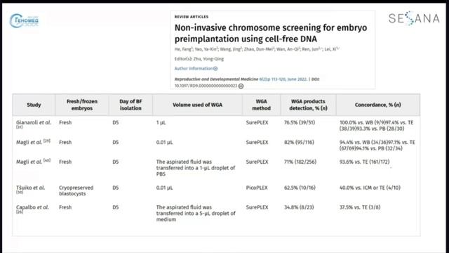 Преимплантационное генетическое тестирование методом высокопроизводительного секвенирования