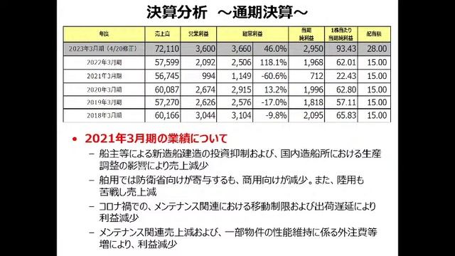 【ダイハツディーゼル】[6023] 23年3月期業績・配当予想の上方修正を発表！ | 急騰急落銘柄を徹底分析！