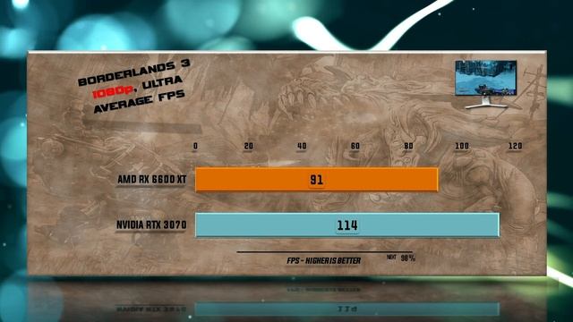 RX 6600 XT vs RTX 3070 Benchmark – 59 Tests