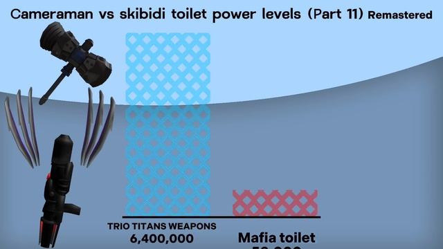 Cameraman VS Skibidi toilet (Power levels) Part 11 Remastered