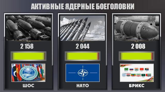 ШОС vs НАТО vs БРИКС Сравнение военной мощи 2024