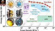 🔋 Exciting News in Battery Tech: Meet the Next-Gen Sodium-Ion Hybrid Battery! 🔋